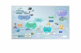 Mapas Mentales: Investigación científica y tecnológica, Introducción software de sistemas