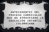 Antecedentes del proceso curricular que ha atravesado la historia en Colombia
