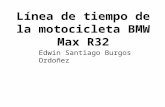 Linea de tiempo de la Motocicleta BMW r32