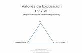 Valores de exposición (clase 4)