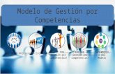 Capacitación 01 - Presentación - Modelo Gestión por Competencias.