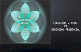 Educacion virtual diapositivas