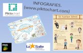 Fem Infografies amb el Piktochart