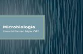 Evolución de la Microbiología