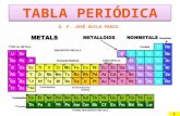 Tabla Periodica - Quimica Inorgánica