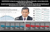 ENCUESTA IPSOS PERÚ: SOBRE LA POLITICA Y POLITICOS DEL PERÚ 2013