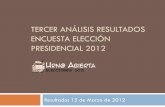 Tercer análisis de resultados al 15 de marzo 2012