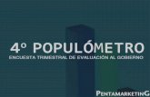 4o. Populómetro. Encuesta Trimestral de Evaluación, San Luis Potosí