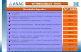 Entregables ANAC