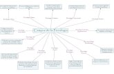 Mapa conceptual campos de la psicologia