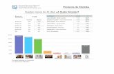 Encuesta para Gobernador Córdoba - Mayo 2015 - Artemático
