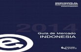 Analisis de mercado de Indonesia