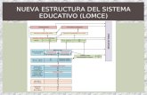 Nueva estructura del sistema educativo (lomce)