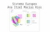 Sistema europeo vistas en el sistema europeo