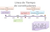 Republicaconservadora1831 1861