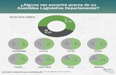 Infografías  de Percepción Ciudadana sobre el Acceso a la Información en Asambleas Legislativas Departamentales.