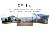 Cadena de Suministro Dell