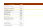 Listados Medicos Nacional (Abr 2013) SC1