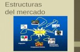 Estructuras del mercado diapositivas.ppt