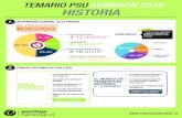 Infografía PSU Historia 2015