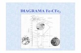 4.2 DIAGRAMA Fe-C