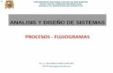 5. CLASE PROCESOS-FLUJOGRAMAS.pdf