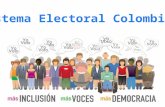 Sistema Electoral Colombiano. Exposición Constitución.
