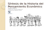 SiNtesis de La Historia Del Pensamiento EconoMico