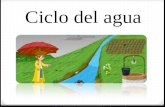 Ciclo Del Agua ppt
