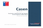 Casen2013 Evolucion Distibucion Ingresos