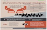 Infografía sobre recurso vs. @PGR_mx y averiguación previa de detenidos por genocidio en 1968 y 1971