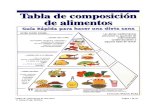 204666634 DIETETICA y NUTRICION Libros Dietetica Tabla de Calorias de Todos Los Alimentos Completa Macronutrientes Dieta Manual PDF