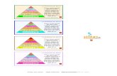 John Wooden La Piramide Del Exito Un Nuevo Paradigma de Liderazgo (Resumen) x Eltropical