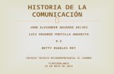 Tecnologia de la comunicacion en la historia
