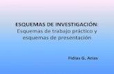 Fidias Arias Esquemas de Investigacion