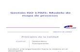 ISO 17025. Modelo Mapa de Procesos