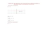 Cálculo de Límites de Funciones Elementales y Límites Que Conviene Conocer