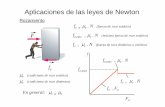 Aplicaciones de Las Leyes de Newton