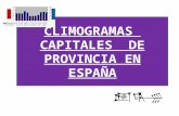 Climogramas de las capitales de España