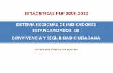 3.Estadisticas Pnp 2005-2010 Indicadores