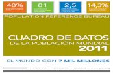 Cuadro de Datos de La Poblacion Mundial 2011