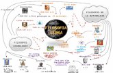 Filosofia Griega Mapa Mental ELIO