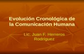 Evolución cronológica de la comunicación humana