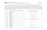 Lista de equivalencias de DCI (Denominación Común Internacional) y nombre comercial de medicamentos.