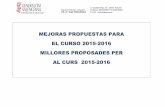 Medidas Plan de Mejora Curso 2015_2016