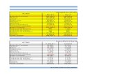 Excel Analisis Financiero
