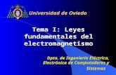 Leyes_Fundamentales_Maquinas electricas