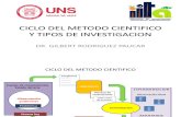 3 CICLO DEL METODO CIENTIFICO Y TIPOS..pdf
