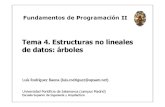 FPII04 Estructuras No Lineales de Datos
