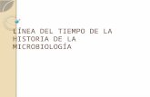 Linea de Tiempo_microbiologia